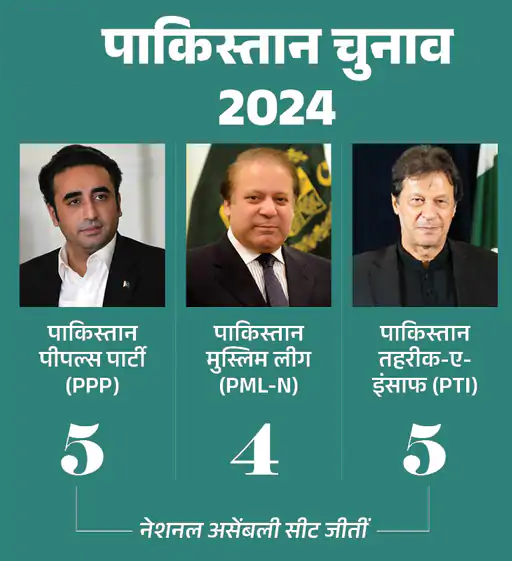 pakistam election results 2024